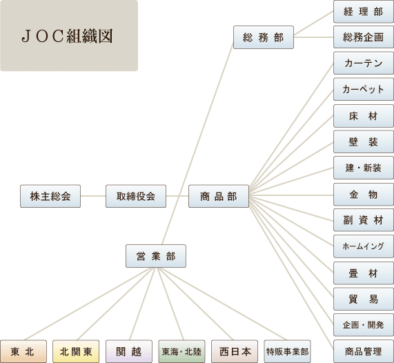 JOC�g�D�}